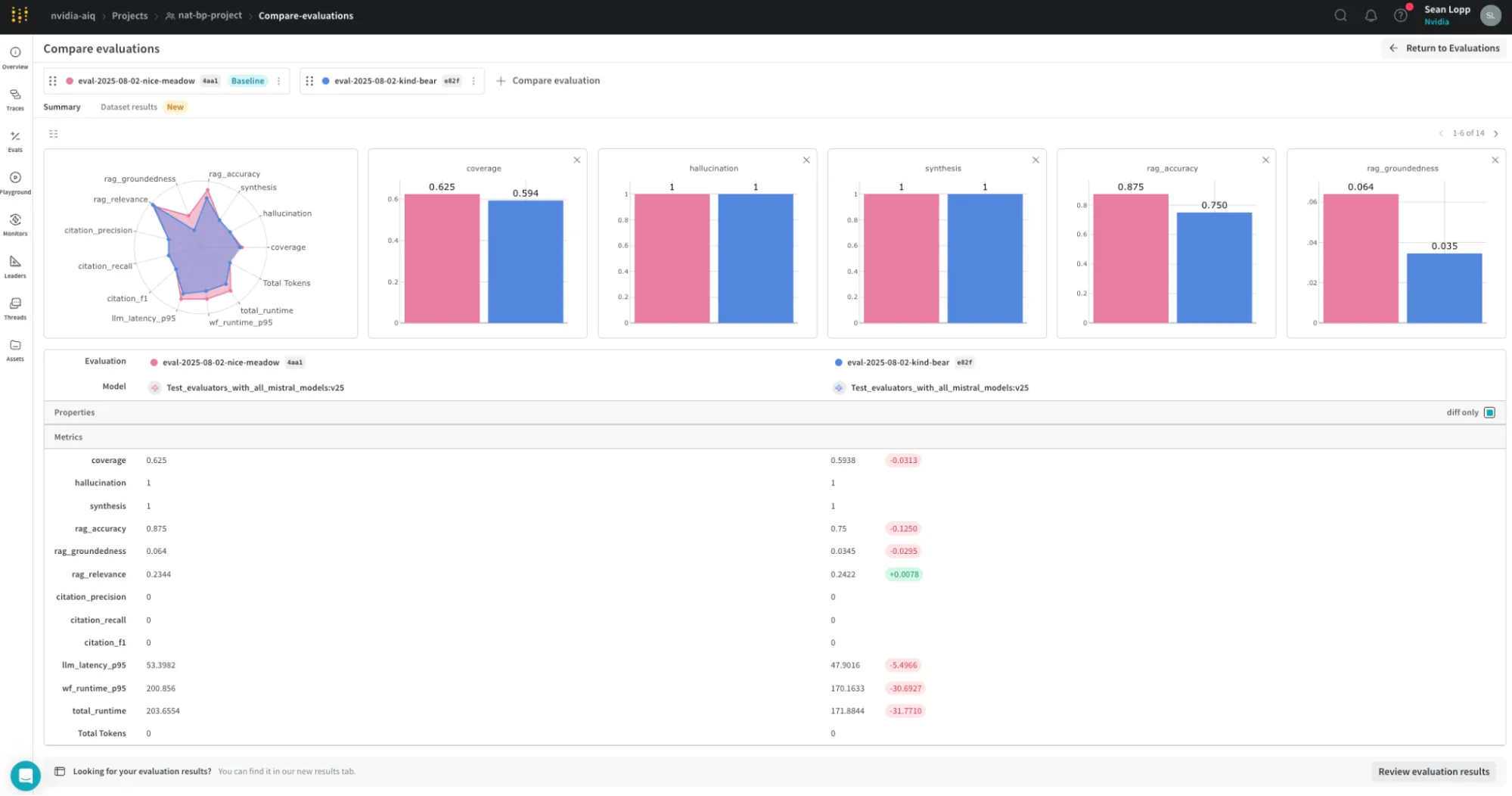 A dashboard compares two machine learning models using bar and radar charts for metrics like accuracy, recall, and precision. Feature importances are listed below.