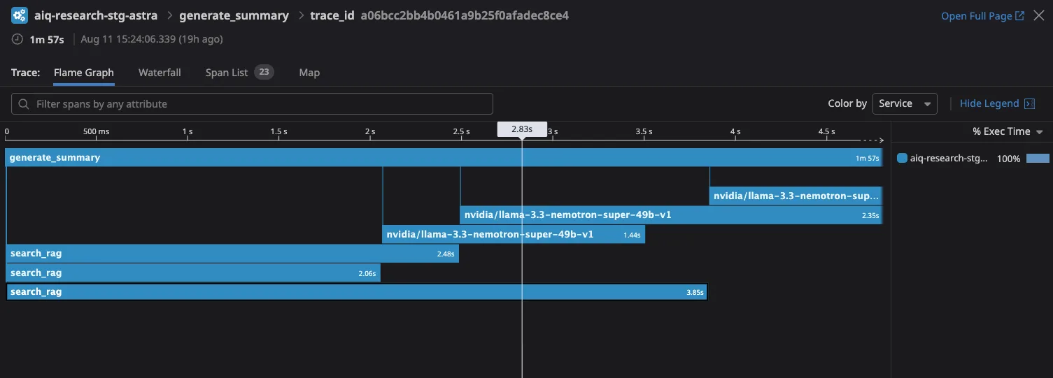 A performance trace dashboard showing a timeline of tasks, including "generate_summary" and "search_msg," with bars indicating their execution times and overlaps.