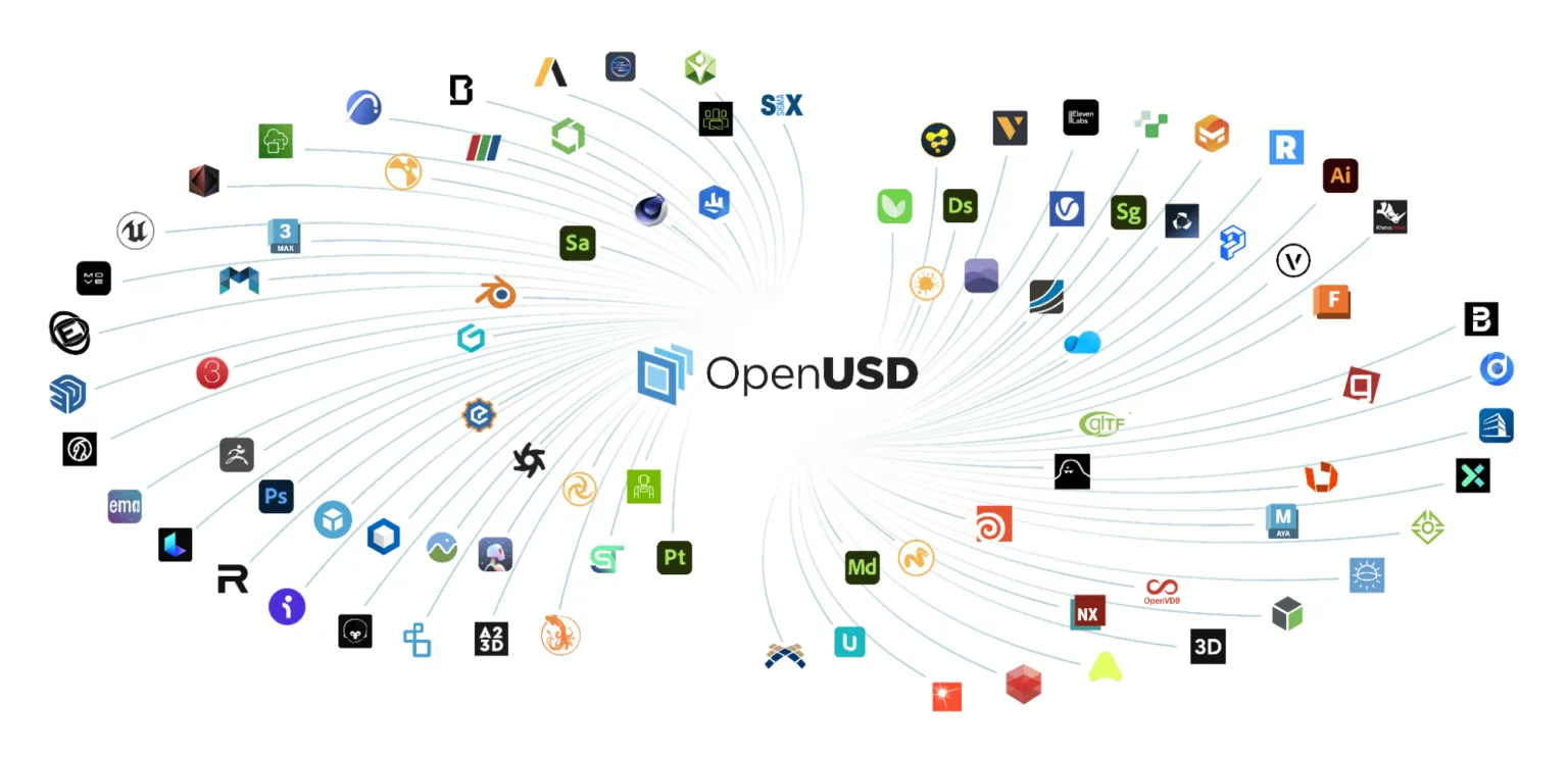 An image of logos connecting to the text “OpenUSD” in the center.