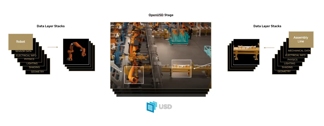 An image of a factory with a close-up of the robot arm on the left and a close-up of the assembly line conveyor belt on the right.