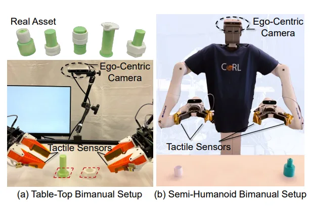 Two side-by-side panels, each depicting different robotic setups for manipulation tasks: Table-Top Bimanual Setup (left) showing real asset, ego-centric camera, and tactile sensors; Semi-Humanoid Bimanual Setup (right) showing ego-centric camera and tactical sensors.
