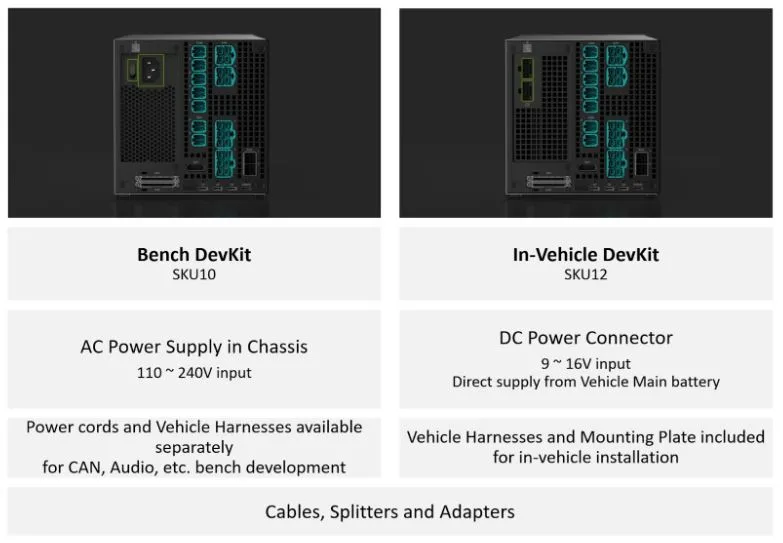 Side-by-side comparison of two versions of the NVIDIA DRIVE AGX Thor Developer Kit: Bench and In-Vehicle. The Bench SKU includes an AC power supply in chassis. The In-Vehicle SKU includes a DC power connector.