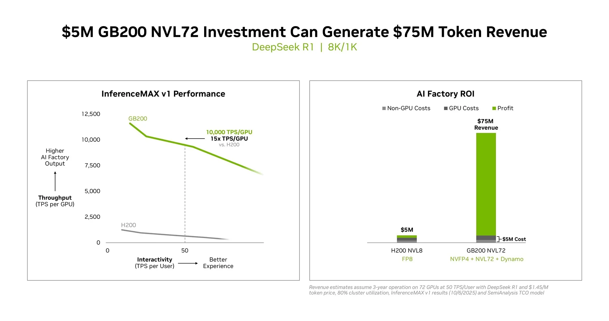 NVIDIA Blackwell 在SemiAnalysis InferenceMAX v1 基准测试中取得领先表现- NVIDIA 技术博客