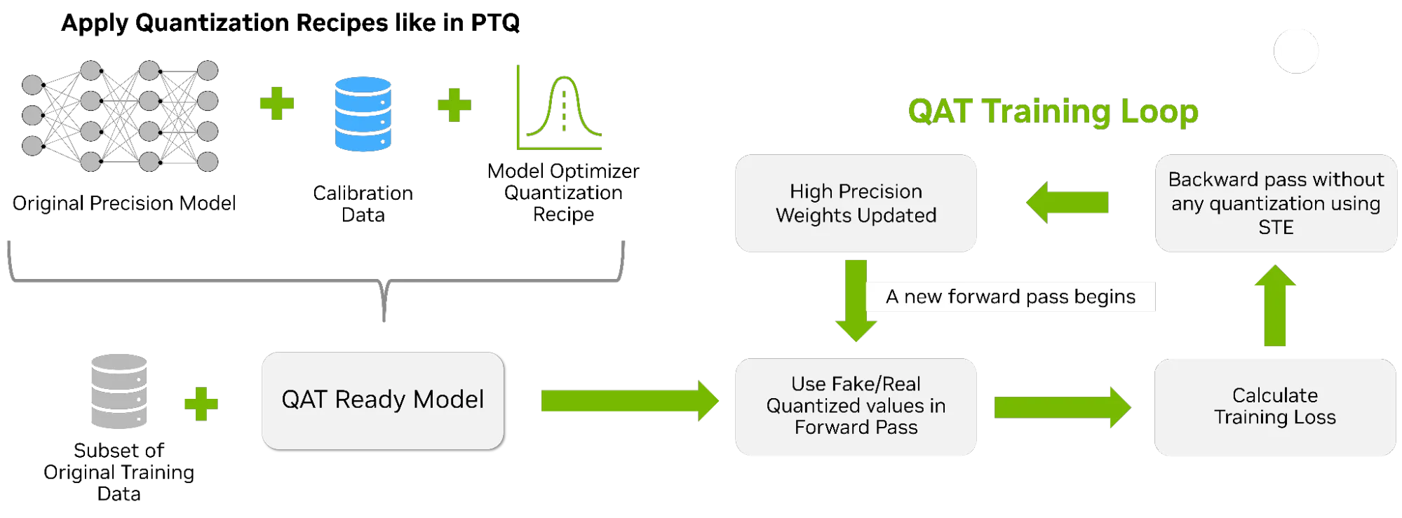 五大 AI 模型优化技术，实现更快速、更智能的推理 - NVIDIA 技术博客